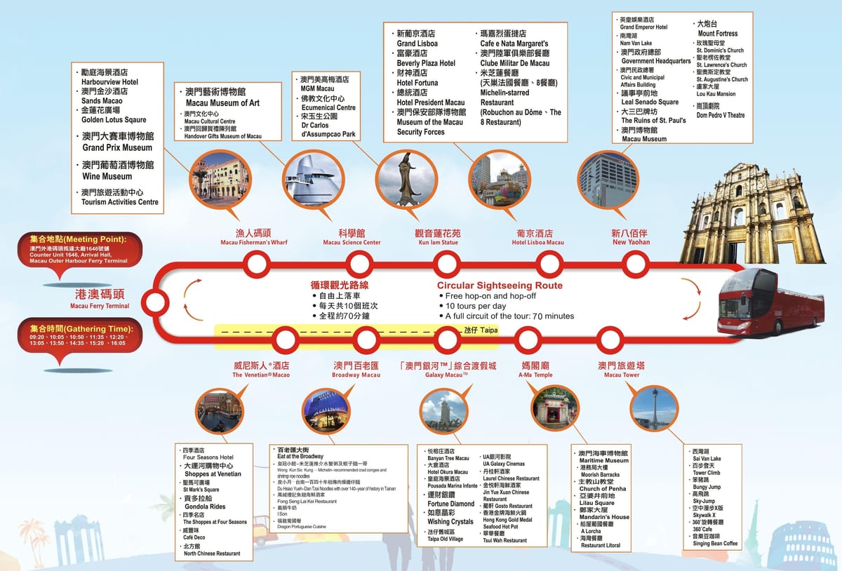แผนที่ของมาเก๊ายกระโดดกระโดดจากรถบัส